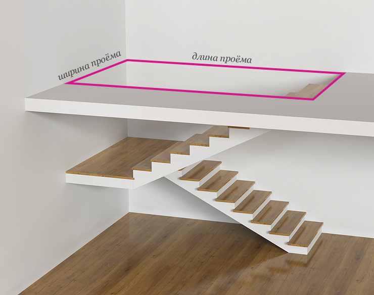 Измерьте длину и ширину проёма для лестницы